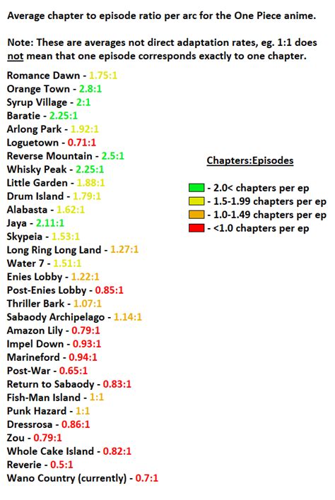 average length of a one piece episode